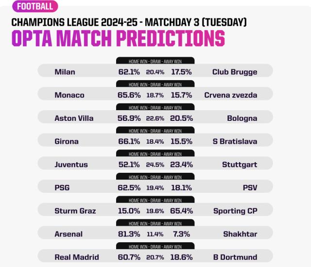 开云体育-【前瞻】欧冠预测“一边倒” 重演的决赛也不例外？